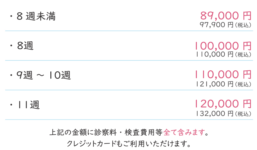 初期中絶手術 料金表