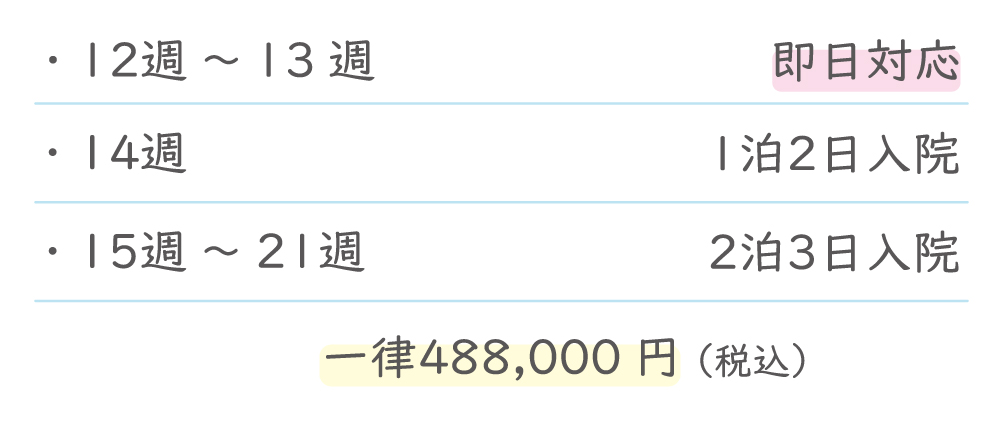 中期中絶手術 料金表