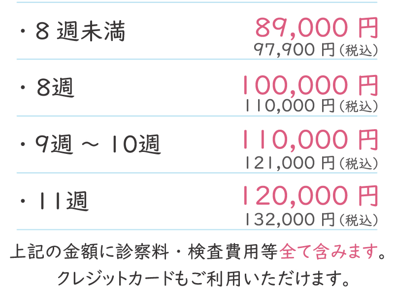 初期中絶手術 料金表